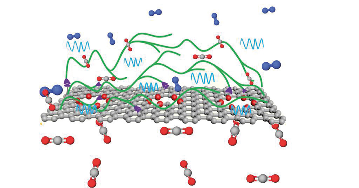 L\u2019EPFL développe des membranes en graphène qui permettent de séparer le CO2 dans des dispositifs de petite taille, flexibles et très solides.